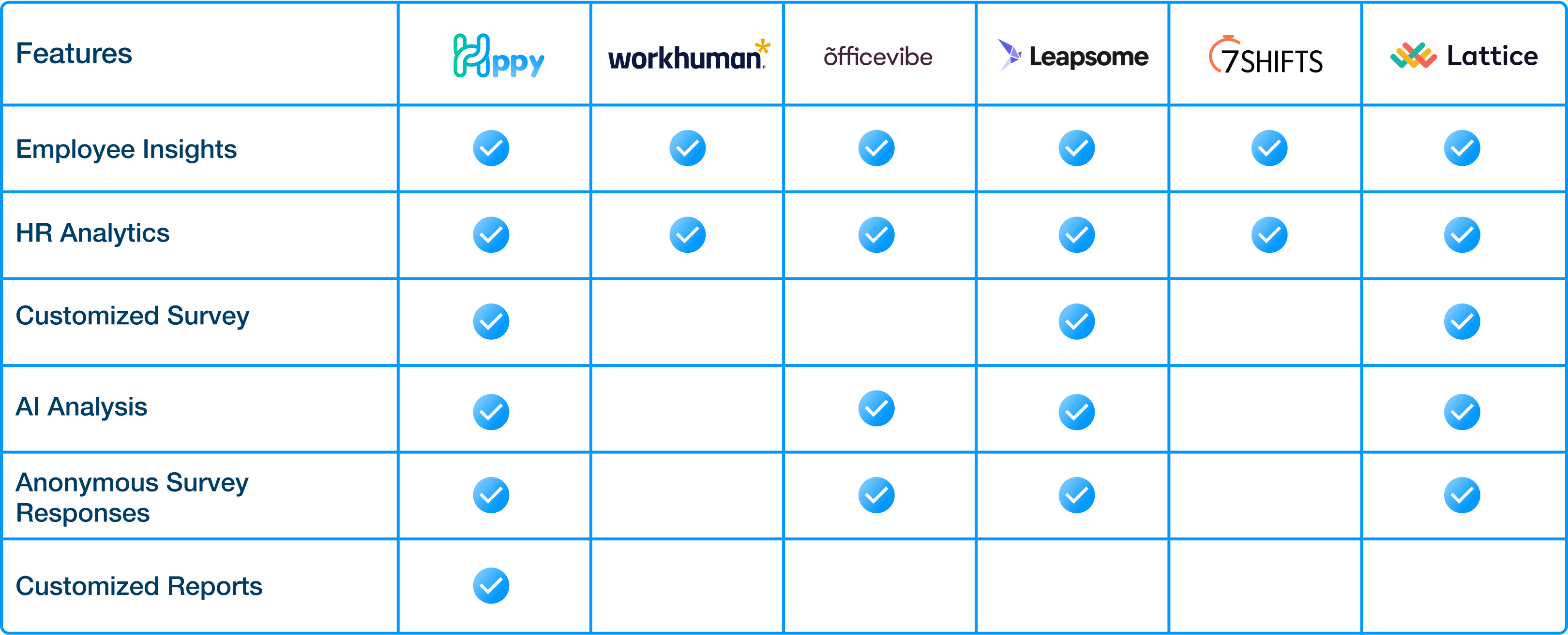 Splink design process