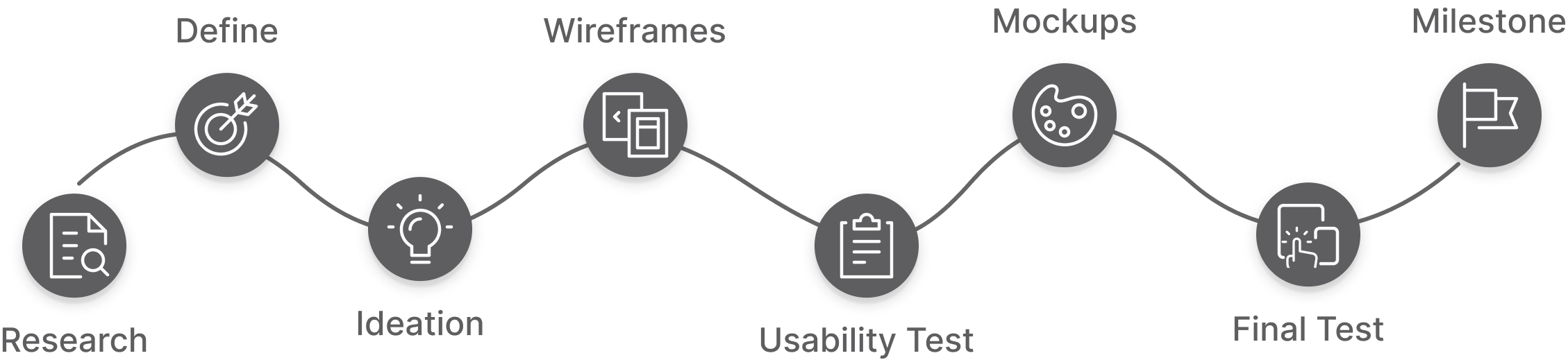 Splink design process