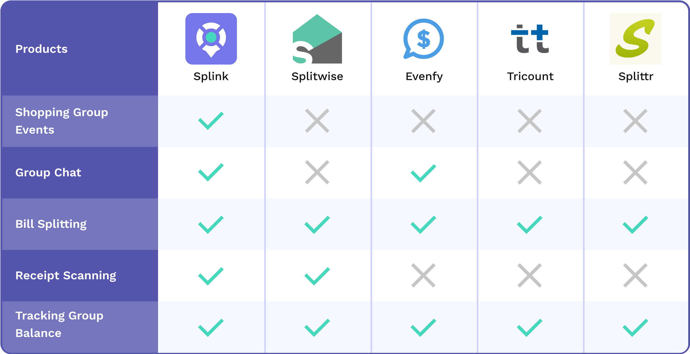 Splink design process